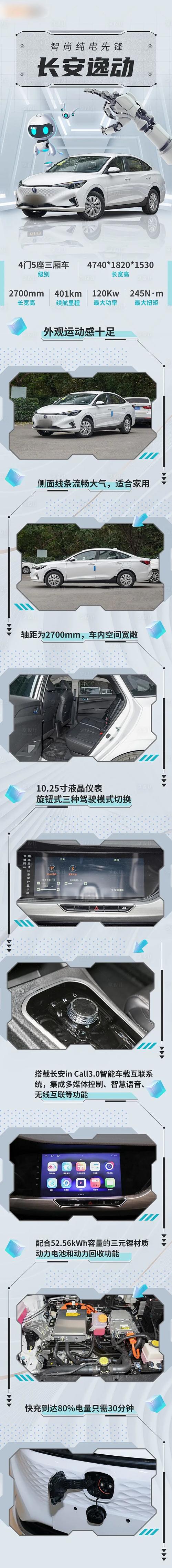 科技风新能源汽车产品卖点介绍长图h5