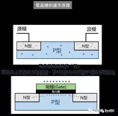 晶圆代工争霸战四部曲!超级详细的晶圆厂前世今生,半导体研究史诗级长文_科技_网